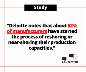 Quote graphic that reads "Deloitte notes that about 62% of manufacturers have started the process of reshoring or near-shoring their production capacities. 